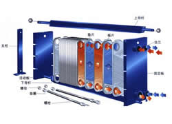 板式换热器的使用小常识